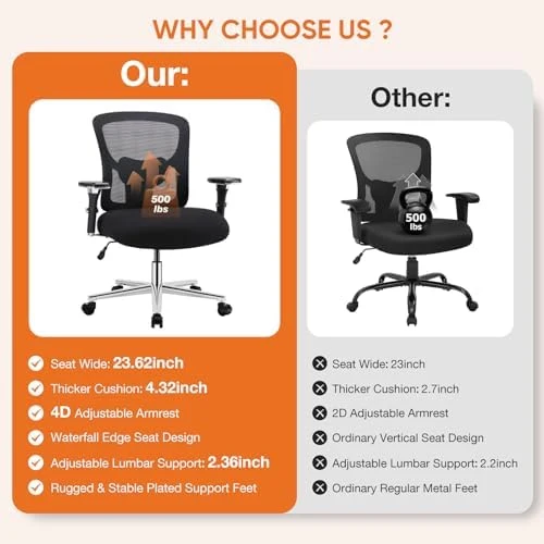Big and Tall Office Desk Chair with Lumbar Support — Smart Chairs, Sweetcrispy