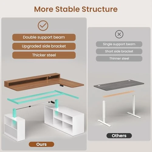 L Shaped Electric Standing Desk, 63 inch — Standing Desk, SEDETA