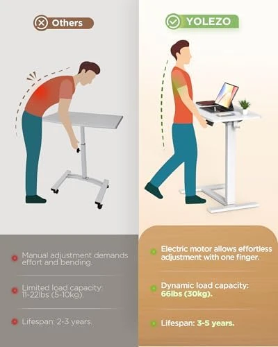 Overbed Bedside Table with Wheels, Electric Standing Desk Adjustable Height — Standing Desk, YOLEZO