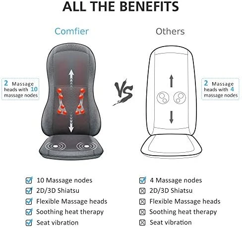 Shiatsu Full Back Massager with Heat — Massage Chairs, COMFIER