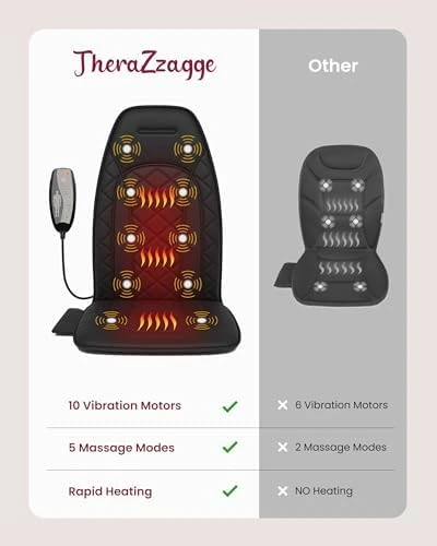 Back Massager for Chair with Heat — Massage Chairs, THERAZZAGGE