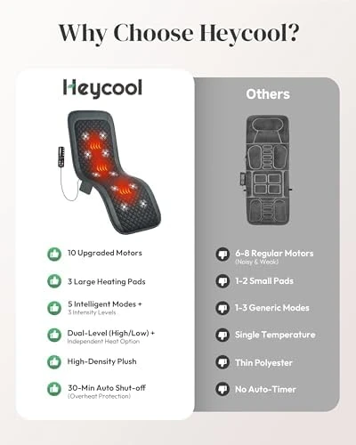 Full Body Massage Mat with Heat [2026 Upgraded], 10-Motor Vibration Massage Pad for Chair Bed Sofa, 2 Heat Levels, 5... — Massage Chairs, Heycool