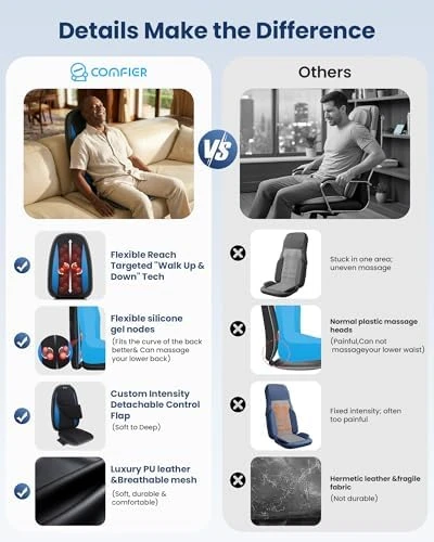 Shiatsu Back Massager with Heat — Massage Chairs, COMFIER