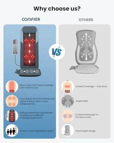 Shiatsu Back Massager with Heat — Massage Chairs, COMFIER