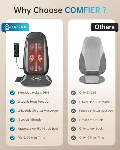 Shiatsu Back Massager with Heat — Massage Chairs, COMFIER