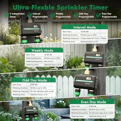 2 Zone Smart Sprinkler Hose Timer with Flow Meter — Irrigation System, Restmo