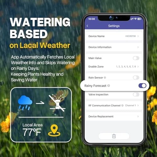 8 Zone Smart Sprinkler Controller — Irrigation System, Pihode