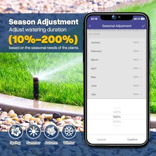 8 Zone Smart Sprinkler Controller — Irrigation System, Pihode