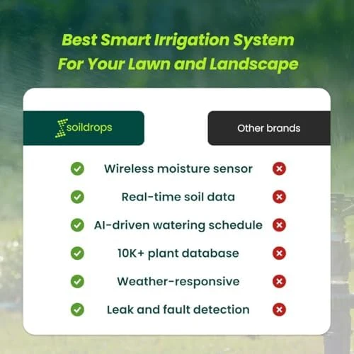 AI Smart Sprinkler Controller, 8-Zone — Irrigation System, Soildrops