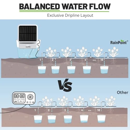 Smart WiFi Solar Drip Irrigation System — Irrigation System, RainPoint