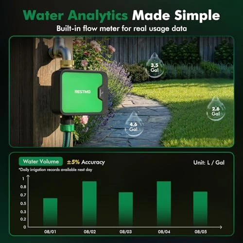 Smart WiFi Water Timer for Garden Hose — Irrigation System, Restmo