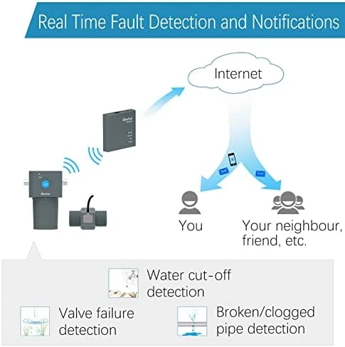 Battery-Powered Smart Sprinkler Controller with Gateway — Irrigation System, LinkTap