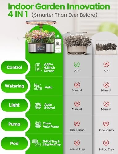 Hydroponics Growing System Kit — Indoor Garden, LETPOT