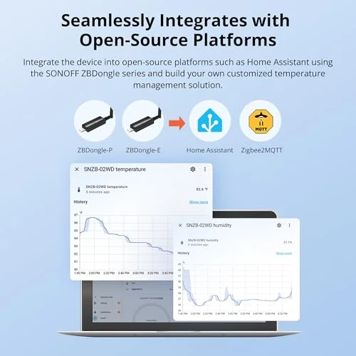 IP65 Zigbee LCD Smart Temperature Humidity Sensor — Mold Detector, Sonoff