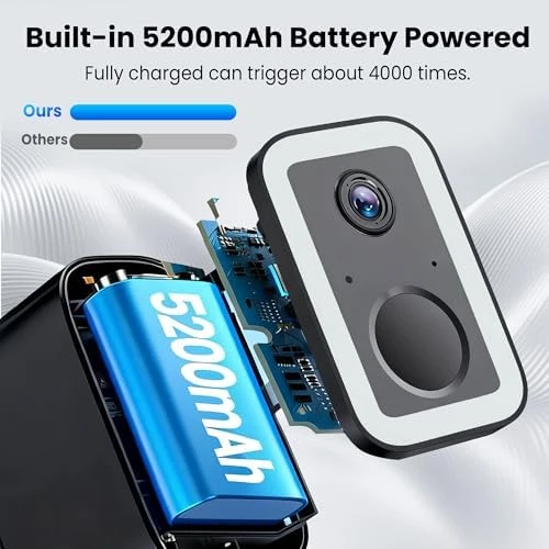 2K Security Camera Wireless Outdoor — Security Camera, aidowocam