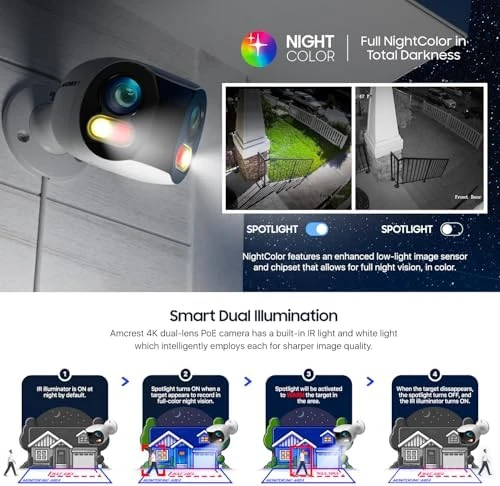 Dual-Lens Security WiFi Camera — Security Camera, Amcrest