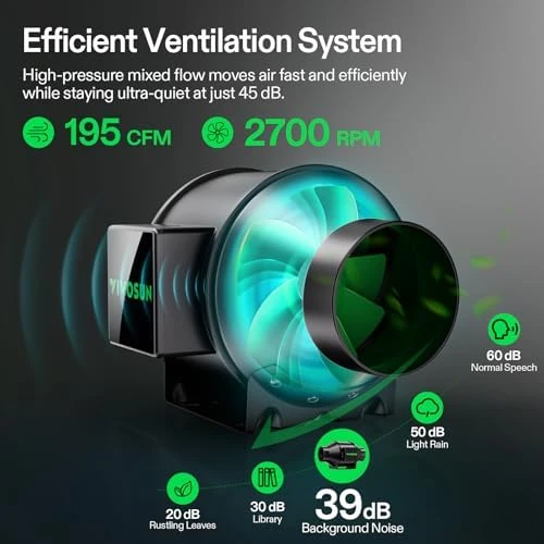 Smart Grow Tent Kit — Indoor Garden, VIVOSUN