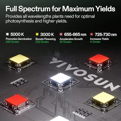 Smart Grow Tent Kit — Indoor Garden, VIVOSUN