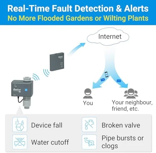 Smart Water Timer & Gateway — Irrigation System, LinkTap