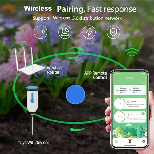 Wireless Soil Sensor — Soil Moisture Sensor, Qinlorgo