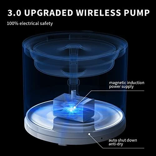 Cat Water Fountain with Pump — Cat Water Fountain, PETKIT