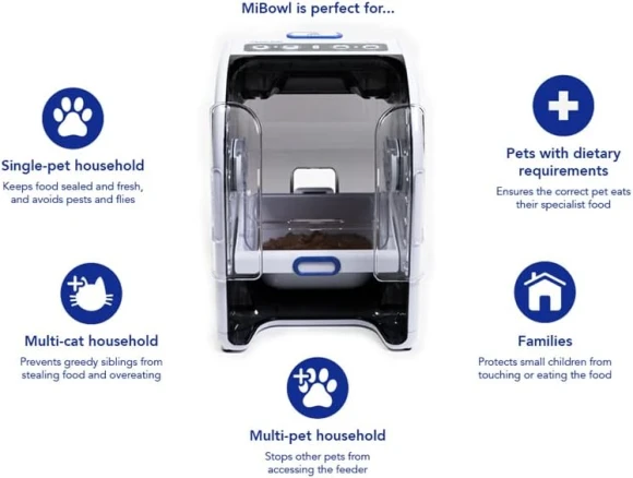 Smart Selective Microchip-Activated Automatic Pet Feeder — Automatic Pet Feeder, Closer Pets