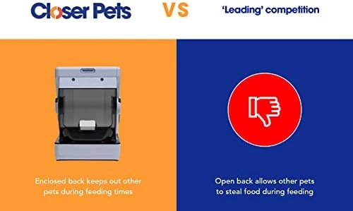 Smart Selective Microchip-Activated Automatic Pet Feeder — Automatic Pet Feeder, Closer Pets