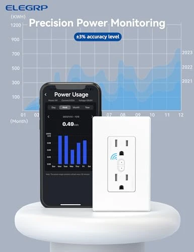 Smart Plug, Smart In-Wall Outlet with Energy Monitoring — Smart Plug, ELEGRP