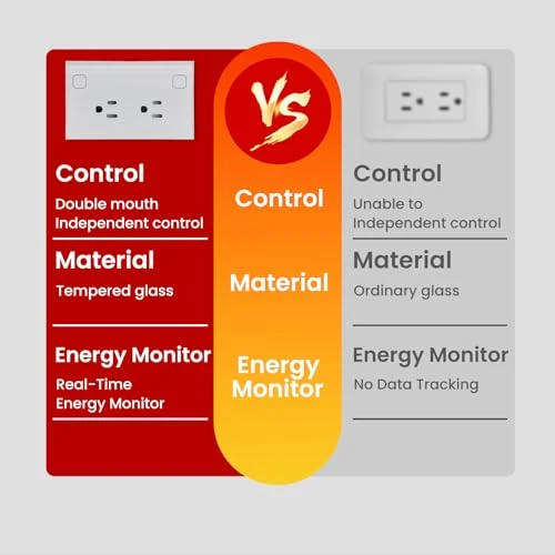 Smart Plug with Energy Monitoring — Smart Plug, TOZENVAN