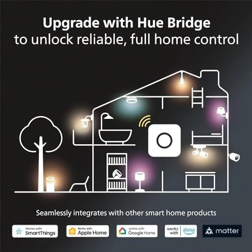 Indoor Smart LED Light Strip Base Kit with Plug — LED Strip Lights, Philips