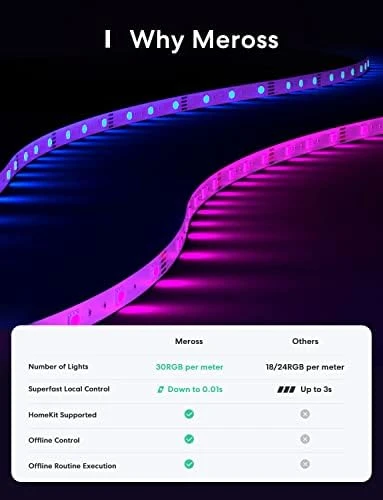 Smart LED Strip Lights, 32.8ft WiFi RGB Strip — LED Strip Lights, meross