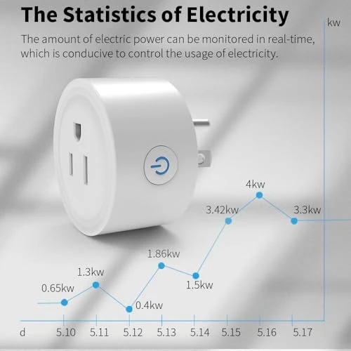 WiFi Smart Plug — Smart Plug, WholeSaleAmaze