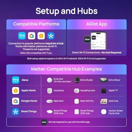 Smart Light Bulbs with Music Sync & Light Show — Smart Light Bulb, Linkind