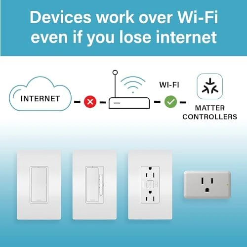 Smart Outlet 15A — Smart Plug, Legrand