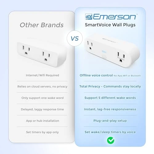 SmartVoice 2-in-1 Dual Smart Plug Outlet — Smart Plug, Emerson