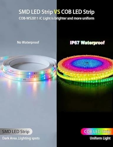 COB LED Strip Lights — LED Strip Lights, MILADALED