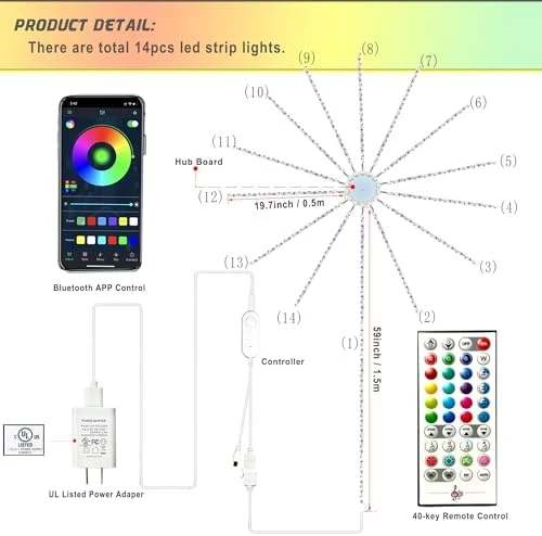 Firework LED Strip Lights — LED Strip Lights, FanGera