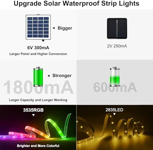 RGB Outdoor Led Strip Lights — LED Strip Lights, Meewata