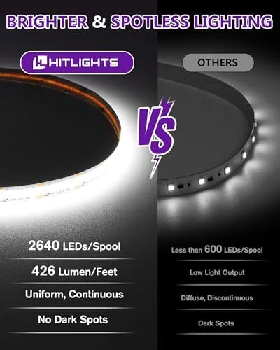 White COB LED Strip Lights 5000K — LED Strip Lights, HitLights