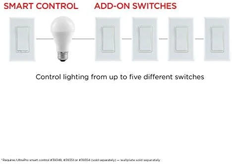 Add-On Switch QuickFit and SimpleWire, In-Wall White Rocker Paddle Only — Smart Switch, UltraPro