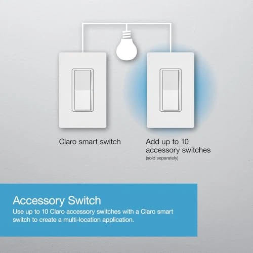 Claro Smart Light Switch — Smart Switch, Lutron