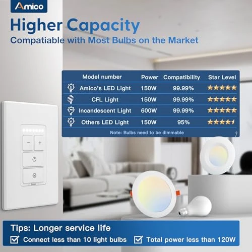 Electronic Dimmer Switch, Touch Button Control, Single-Pole with LED Indicator — Smart Switch, Amico