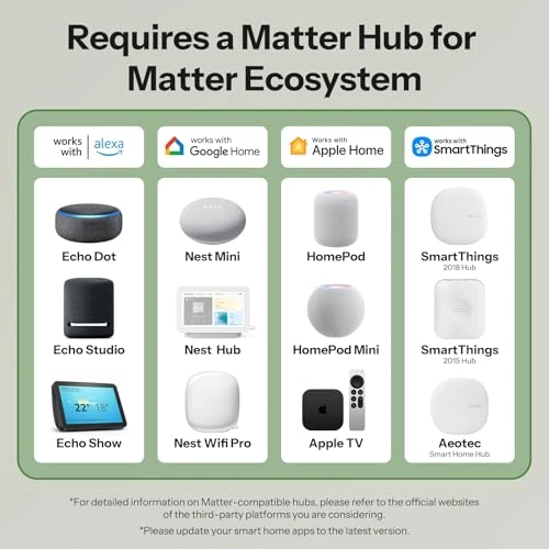 Mini Duo Smart Switch, 2-Channel — Smart Switch, Sonoff