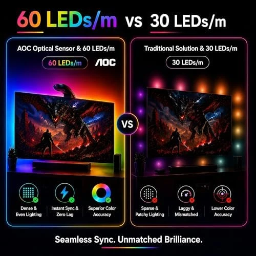 TV Backlight Sync to Screen — LED Strip Lights, AOC