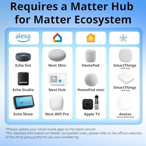 WiFi Smart Switch with Matter — Smart Switch, Sonoff