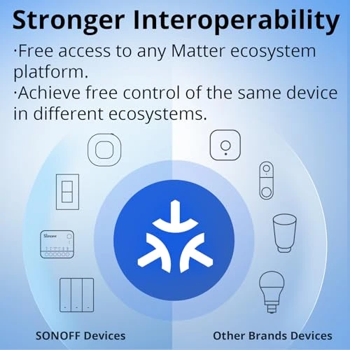 WiFi Smart Switch with Matter — Smart Switch, Sonoff