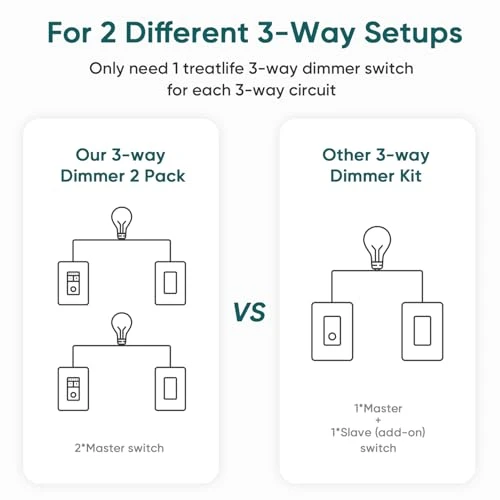 3 Way Smart Dimmer Switch — Smart Switch, TREATLIFE