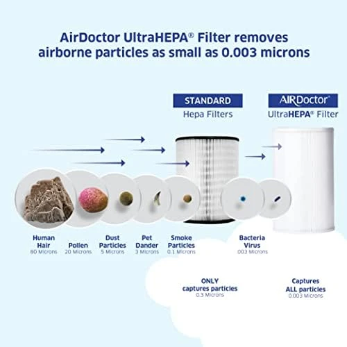 AD1000 HEPA Air Purifier — Air Purifier, AirDoctor