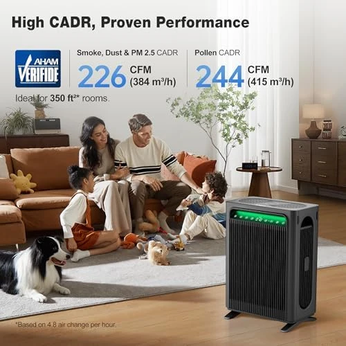 Air Purifier for Home Bedroom Large Room Up to 1,695 Ft² in 1 Hr, HEPA Air Cleaner with Washable Pre-Filter, AHAM... — Air Purifier, KNKA
