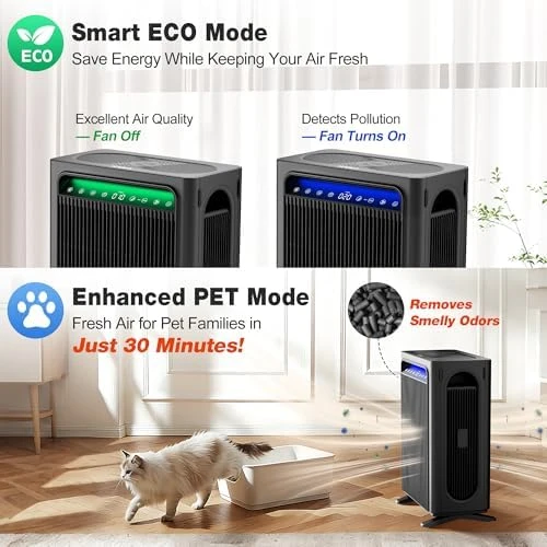 Air Purifier for Home Bedroom Large Room Up to 1,695 Ft² in 1 Hr, HEPA Air Cleaner with Washable Pre-Filter, AHAM... — Air Purifier, KNKA